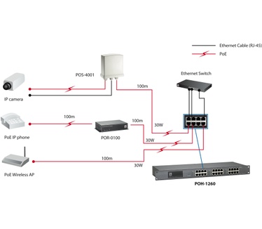 LevelOne 12-Port Fast Ethernet PoE Injector Hub, 375W