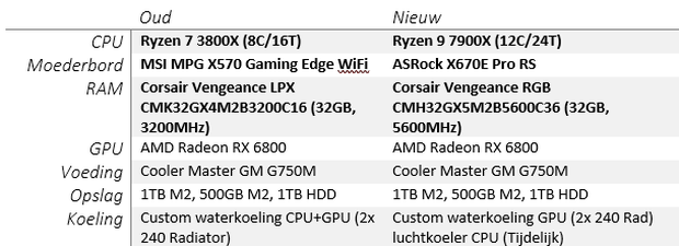 https://tweakers.net/i/W4WoqrVCPPGYle5G5XJ83Y7YCCU=/620x/filters:strip_exif()/m/389306/1OS7AtIh7Zz1OhVEuRTJ8QZhzyy5ai5zQI5pe3c90zvDhwFSSb.png?f=620xauto
