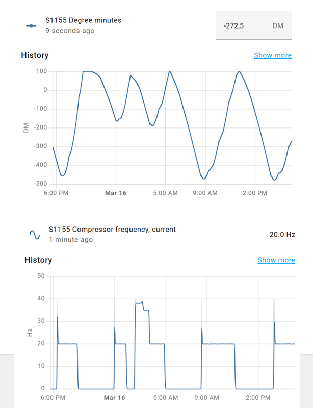 Afbeeldingslocatie: https://tweakers.net/i/W4jyNL1Cna1w6kHQ8QyAGyNuEoo=/x800/filters:strip_exif()/f/image/KNGfERmVVdtihIjrvNvbzNcF.png?f=fotoalbum_large