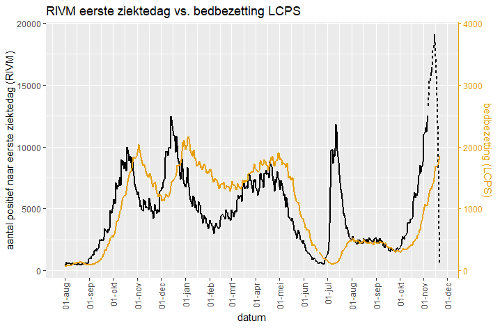 Afbeeldingslocatie: https://tweakers.net/i/W5onU8wC87nXD6C8vH0g_6tpYqg=/full-fit-in/4000x4000/filters:no_upscale():fill(white):strip_exif()/f/image/5tZtFJAEGB7n3nacOehOQ6qe.png?f=user_large