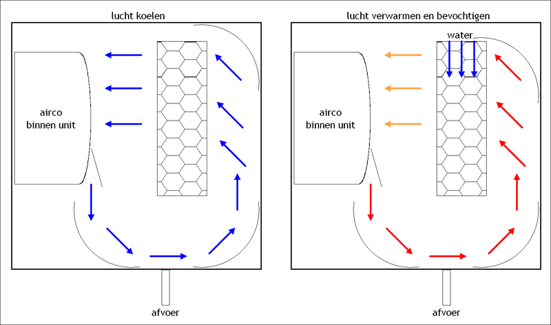 Afbeeldingslocatie: https://tweakers.net/i/W5oz7LIdr7BJ7rcL45043Ejl63Y=/800x/filters:strip_exif()/f/image/lausrkAU1GvHwst4DtWfNCeP.png?f=fotoalbum_large