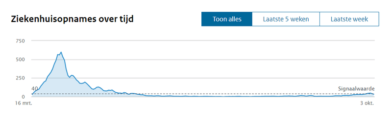 Afbeeldingslocatie: https://tweakers.net/i/W61g7NjH7XfbdpEXp_5ePaap2SI=/800x/filters:strip_exif()/f/image/TKwf2hJblpqzHtGNCyvGOxlX.png?f=fotoalbum_large