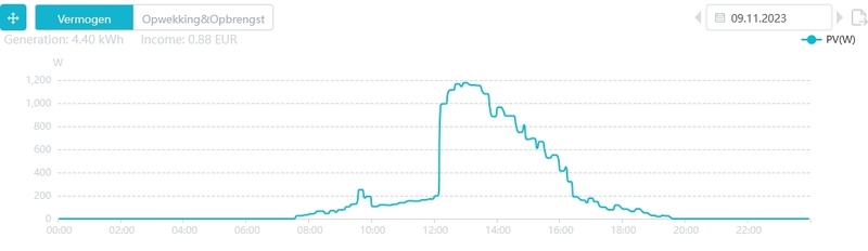 Afbeeldingslocatie: https://tweakers.net/i/W69qlkP4huVqlkBUnkDqIeSkKAk=/800x/filters:strip_icc():strip_exif()/f/image/wMYiqeHnQfyjUnpCC3eY2dRO.jpg?f=fotoalbum_large