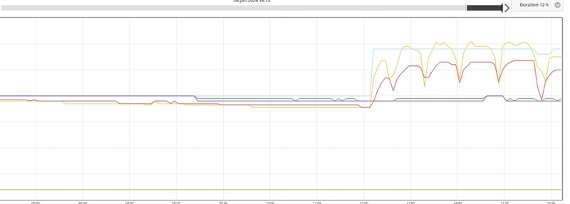 Afbeeldingslocatie: https://tweakers.net/i/W6DVwQYkf_6I1Rz5BZYY1SV7CFo=/800x/filters:strip_icc():strip_exif()/f/image/GelgBTgAZlPAMHWxT49YhiKu.jpg?f=fotoalbum_large