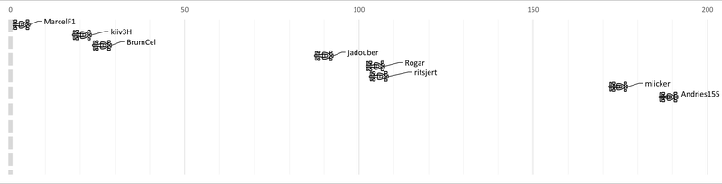 Afbeeldingslocatie: https://tweakers.net/i/W6Ql0Vw5D9uf4Qs1Qb3YKUtjYCg=/800x/filters:strip_exif()/f/image/K3WCoh3mWAHXcEAfLAvoL1xo.png?f=fotoalbum_large