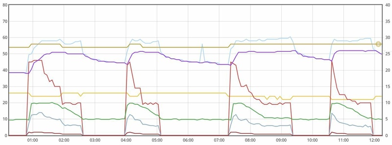 Afbeeldingslocatie: https://tweakers.net/i/W6ZmzT36r3OHasRefz4bcLcePi0=/800x/filters:strip_icc():strip_exif()/f/image/p2BrZWAz5UKZZjzGFOaJhR0K.jpg?f=fotoalbum_large