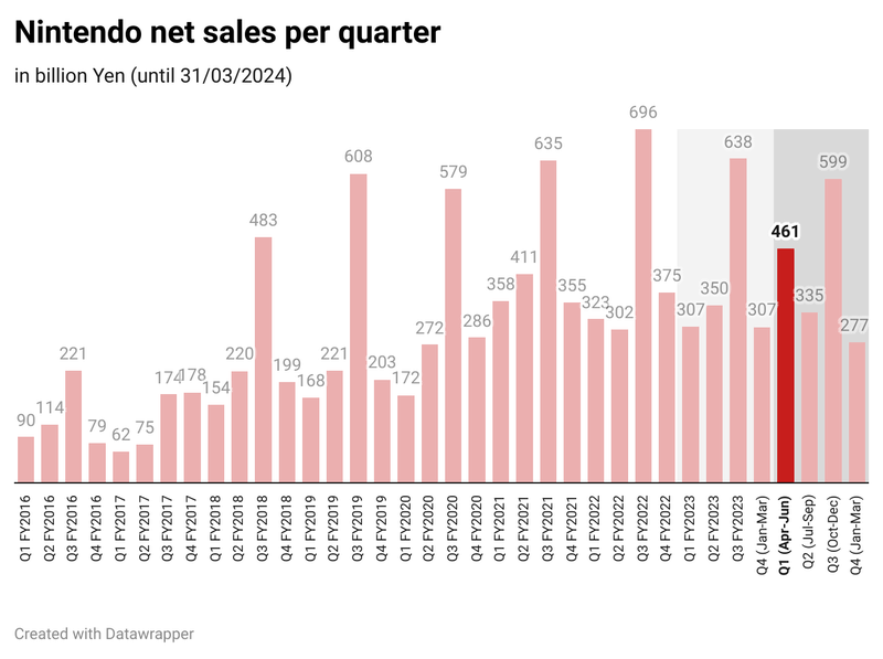 Afbeeldingslocatie: https://tweakers.net/i/W6zq3MnHiGYwB4G7kHtOC199z5U=/800x/filters:strip_exif()/f/image/IoSgEibxAjPSPx6RVSMiEc5L.png?f=fotoalbum_large