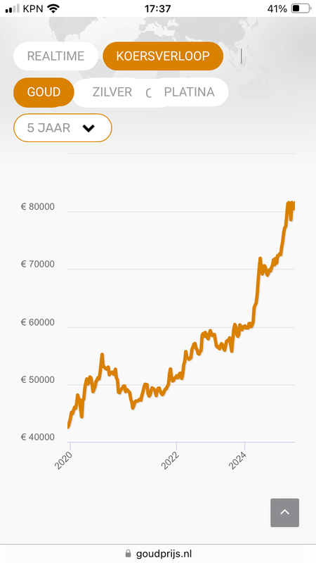Afbeeldingslocatie: https://tweakers.net/i/W7gDQyym3bEzJA0ONf3BvmLMxR8=/x800/filters:strip_exif()/f/image/q8D7B8kfsiAM4BlP5zlrqc6q.png?f=fotoalbum_large