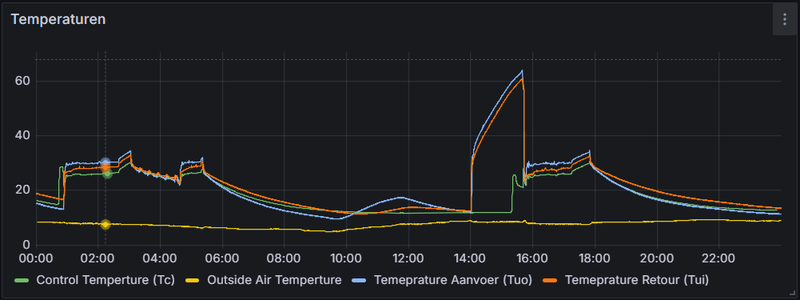 Afbeeldingslocatie: https://tweakers.net/i/W7vTulOc6Kl1F2l7ZYkKnB6WZLA=/800x/filters:strip_exif()/f/image/rZTNyOmXl6f72z7408L5kcZk.png?f=fotoalbum_large