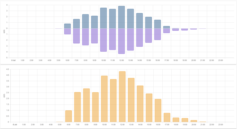 Afbeeldingslocatie: https://tweakers.net/i/W8UBMplmzixtLcvrxusWKcFbF6U=/800x/filters:strip_exif()/f/image/7DwbDDqO787aS5sksOTikc3m.png?f=fotoalbum_large