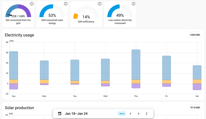 Afbeeldingslocatie: https://tweakers.net/i/W8e30Sexxuhc-znyqhm3rx9eLiU=/800x/filters:strip_exif()/f/image/HYybkFDiexbsC3Zicd14cwuz.png?f=fotoalbum_large