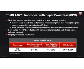 TSMC A16-procedé