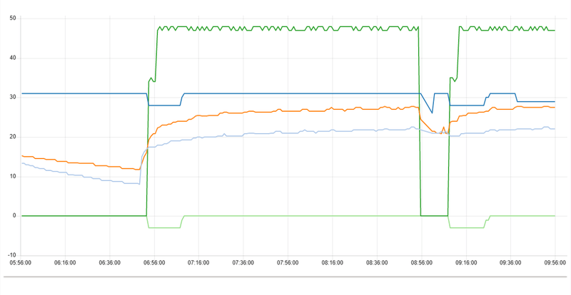 Afbeeldingslocatie: https://tweakers.net/i/W9JsCx6evgkRXDog8roD2VkLWe8=/800x/filters:strip_exif()/f/image/eXKTztTW8gn80cY3ZtaWNxJr.png?f=fotoalbum_large