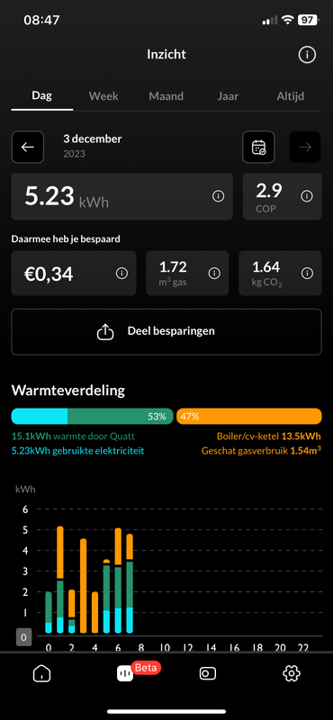 Afbeeldingslocatie: https://tweakers.net/i/W9_3muIB3RhNKE43XpPzBd2bu5U=/x800/filters:strip_exif()/f/image/mpU0uN07PkUfnrSJzOtRD0tE.png?f=fotoalbum_large