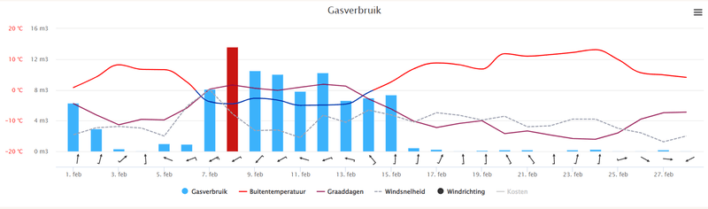 Afbeeldingslocatie: https://tweakers.net/i/WAILtKpU4Om4rJXRt7V1OVBEueE=/800x/filters:strip_exif()/f/image/FsjVLon70okyXpw8YmNvsIxL.png?f=fotoalbum_large