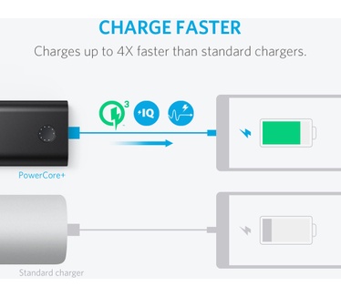Anker PowerCore+ 10050