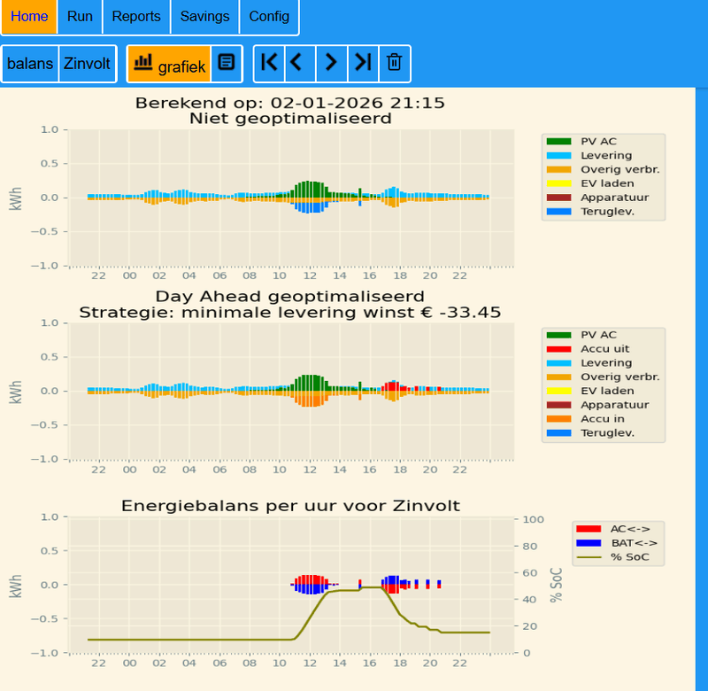 Afbeeldingslocatie: https://tweakers.net/i/WAnkhtuaHLvlHUnqHnt7PvwQKMA=/800x/filters:strip_exif()/f/image/l6Vh4mwYzZ82lzs6FFitE4Nu.png?f=fotoalbum_large