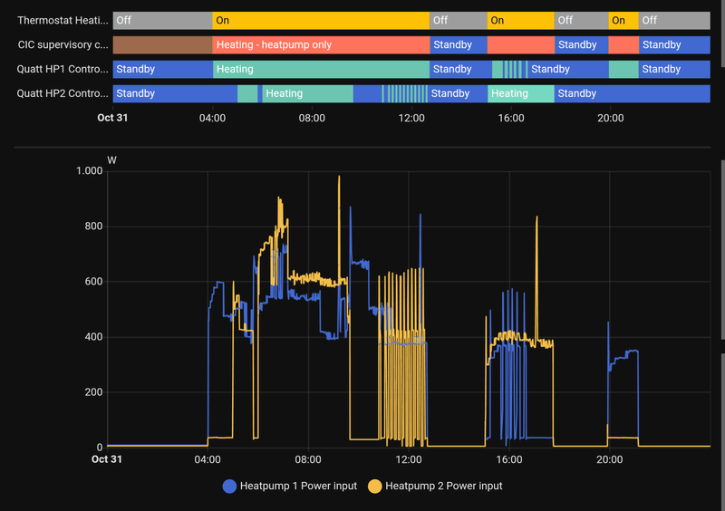 Afbeeldingslocatie: https://tweakers.net/i/WB-l9UEusGE47GTWcp70RmV42LE=/800x/filters:strip_exif()/f/image/6NtJysro9cNfaRegOUKn2zhb.png?f=fotoalbum_large