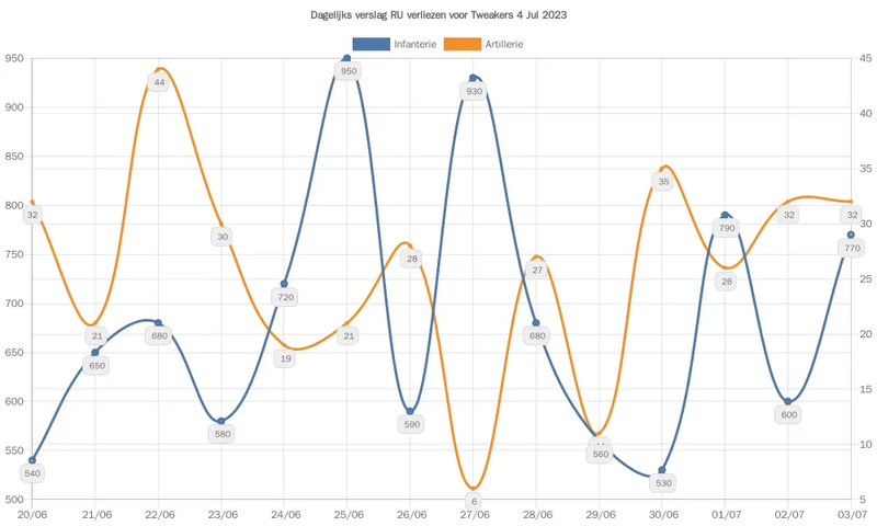Afbeeldingslocatie: https://tweakers.net/i/WBOjSFSON6ru_Za3vvgl7wsGE-g=/800x/filters:strip_exif()/f/image/buZ4HI6pwra4XsCumMdEUlo6.png?f=fotoalbum_large
