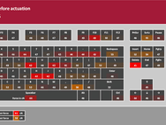 Logitech G815 testresultaten