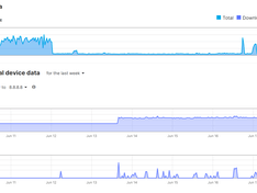 Glasnet Migratie - Google - Week