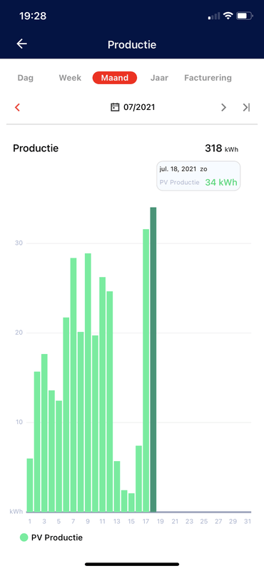 Afbeeldingslocatie: https://tweakers.net/i/WCVFf9Q0p98YlOWndmf0Bv9mtSY=/x800/filters:strip_exif()/f/image/nWd9TV01B8LVfVO2YtalO04q.png?f=fotoalbum_large