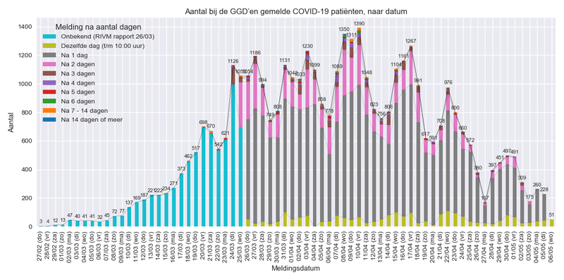 Afbeeldingslocatie: https://tweakers.net/i/WD7UxZbSbVwOBcC-OF9K-97Qv2o=/800x/filters:strip_exif()/f/image/pjoW1JS8ZoCflxZpv2EsFXOt.png?f=fotoalbum_large