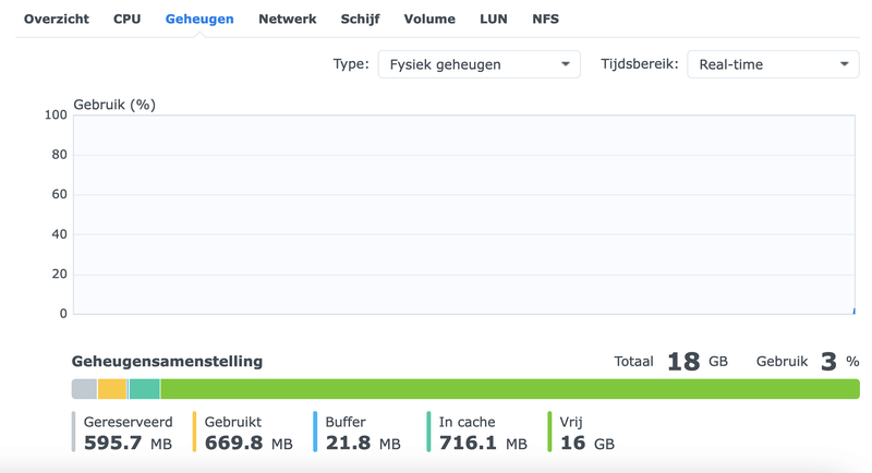 Afbeeldingslocatie: https://tweakers.net/i/WDaOJ7Cocnabrp8hWKqLWffcnE8=/800x/filters:strip_exif()/f/image/5n3TA3sv2MXKHQbrx0f6Kgzi.png?f=fotoalbum_large