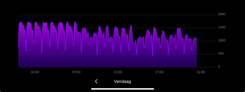 Afbeeldingslocatie: https://tweakers.net/i/WDk8ciyUEMRehDZaa3DIYXx5i4A=/800x/filters:strip_icc():strip_exif()/f/image/aHJ7bhUPQFqyNT58LuqaZcIu.jpg?f=fotoalbum_large