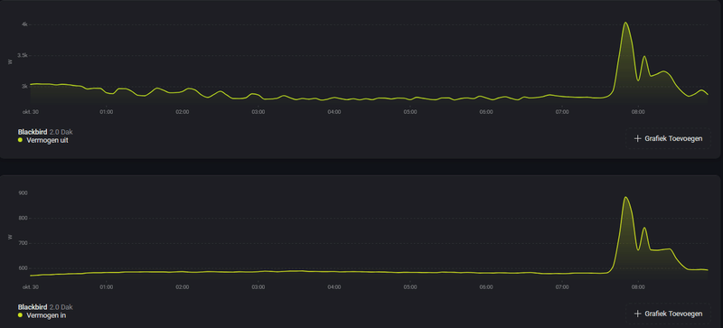 Afbeeldingslocatie: https://tweakers.net/i/WDxgGdGxBuWCc2UnNhTP4K10b0I=/800x/filters:strip_exif()/f/image/mcrk33sumtFwQgFq7HKz1HU8.png?f=fotoalbum_large