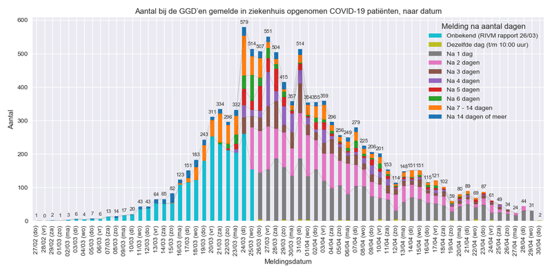 Afbeeldingslocatie: https://tweakers.net/i/WE9PKukGliNaPDGVFQ4TmVkspwo=/800x/filters:strip_exif()/f/image/dTKHcNPDChjT0gFEM7oTfmdL.png?f=fotoalbum_large