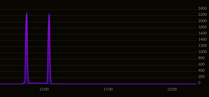 Afbeeldingslocatie: https://tweakers.net/i/WEAolGA5Sr_QnM7pFv1NxQ0GstA=/800x/filters:strip_icc():strip_exif()/f/image/dnthEYGEM0aEDYS7TyzhTn3p.jpg?f=fotoalbum_large