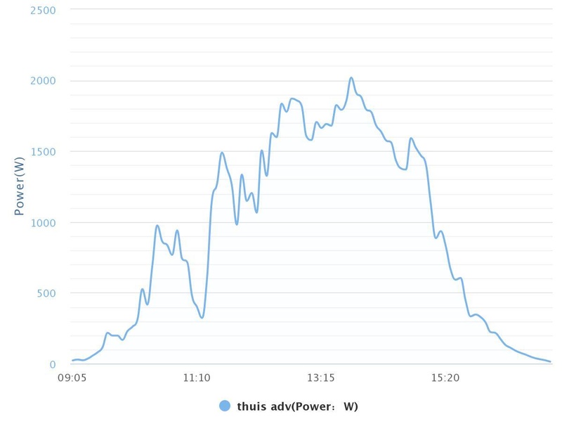 Afbeeldingslocatie: https://tweakers.net/i/WErUI1XXz0NBn0QrF7SpvLd_dEc=/800x/filters:strip_icc():strip_exif()/f/image/xcpfJnaKrGlniccpkdKv9H8d.jpg?f=fotoalbum_large