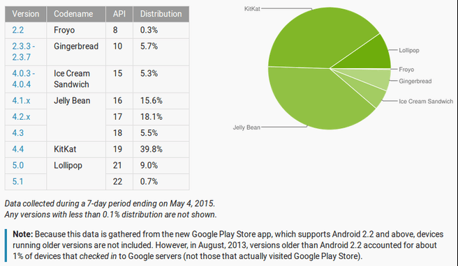 android apparaten aandeel