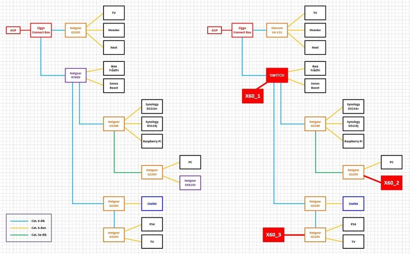 Afbeeldingslocatie: https://tweakers.net/i/WGQg9XrRiw0r2o_JBFrLca_b1cI=/800x/filters:strip_icc():strip_exif()/f/image/fvrDJd1Bf2SHo16gS3cDzSWD.jpg?f=fotoalbum_large