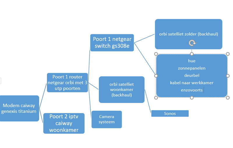 Afbeeldingslocatie: https://tweakers.net/i/WGrRy2GdH0CZPGVIdyzszGTzXOM=/800x/filters:strip_exif()/f/image/jAabjXvAK688ngKr9j7U0F48.png?f=fotoalbum_large