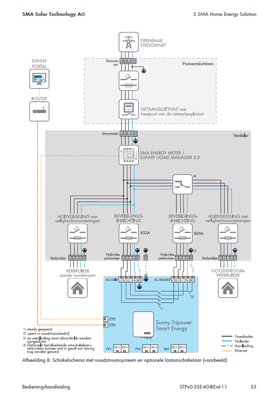 Afbeeldingslocatie: https://tweakers.net/i/WHP4hYKOlp44UFUZX4hEsUf-5vo=/x800/filters:strip_exif()/f/image/gdr77AJymAtu2aFqxpR2GOkb.png?f=fotoalbum_large