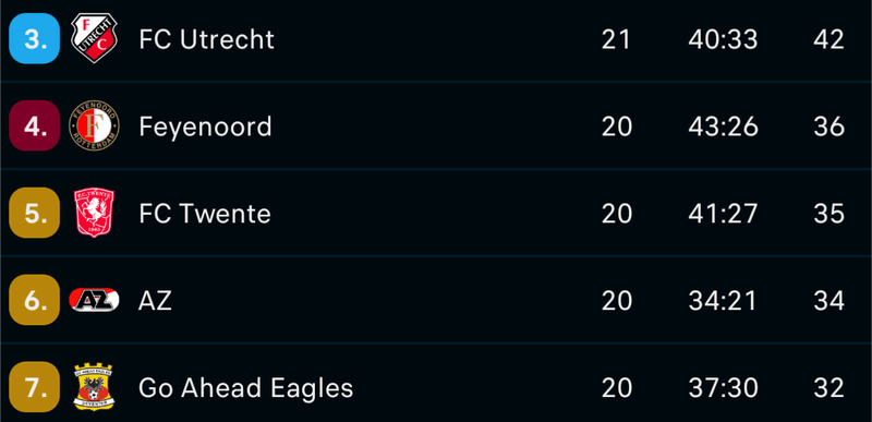 Afbeeldingslocatie: https://tweakers.net/i/WI-vpRU-X9MPttK9DW6Yt_D_h8E=/800x/filters:strip_exif()/f/image/8UiVINLbaENBSMVssrRTOvOZ.png?f=fotoalbum_large