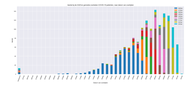 Afbeeldingslocatie: https://tweakers.net/i/WI3ttNEUNVDIkUenu-T6KCrlgjg=/800x/filters:strip_exif()/f/image/fiveNoltmCuPYM4AsZyWkJQ4.png?f=fotoalbum_large