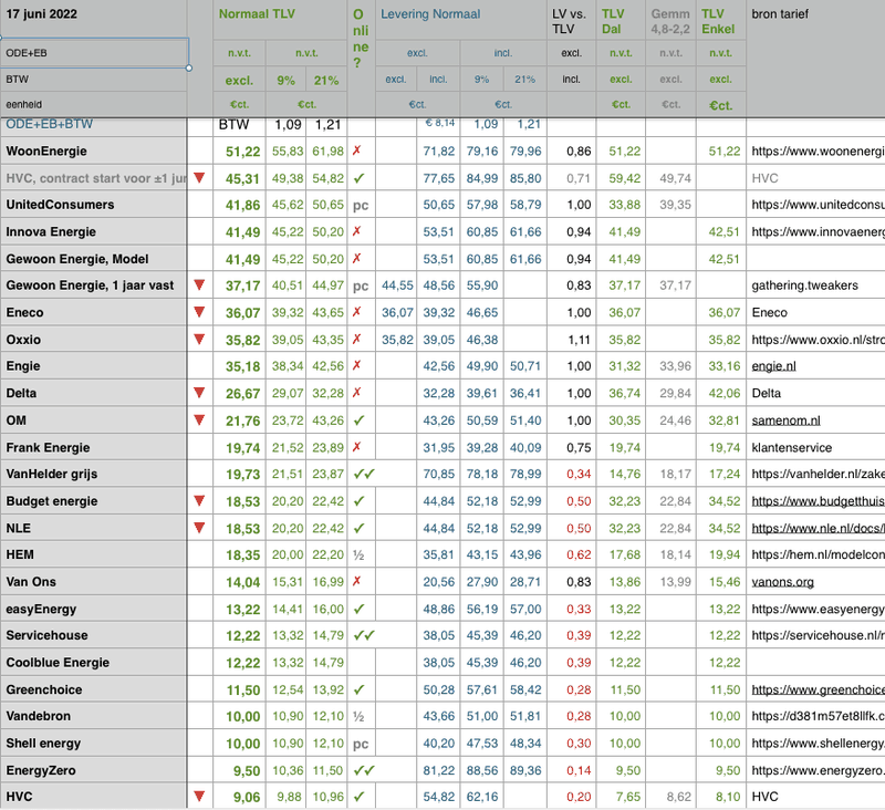 Afbeeldingslocatie: https://tweakers.net/i/WIcQcUdy6OkeQ0IEunPBDsyzHc8=/800x/filters:strip_exif()/f/image/2iRxznCquRMJ6v1CIo3m7JM8.png?f=fotoalbum_large