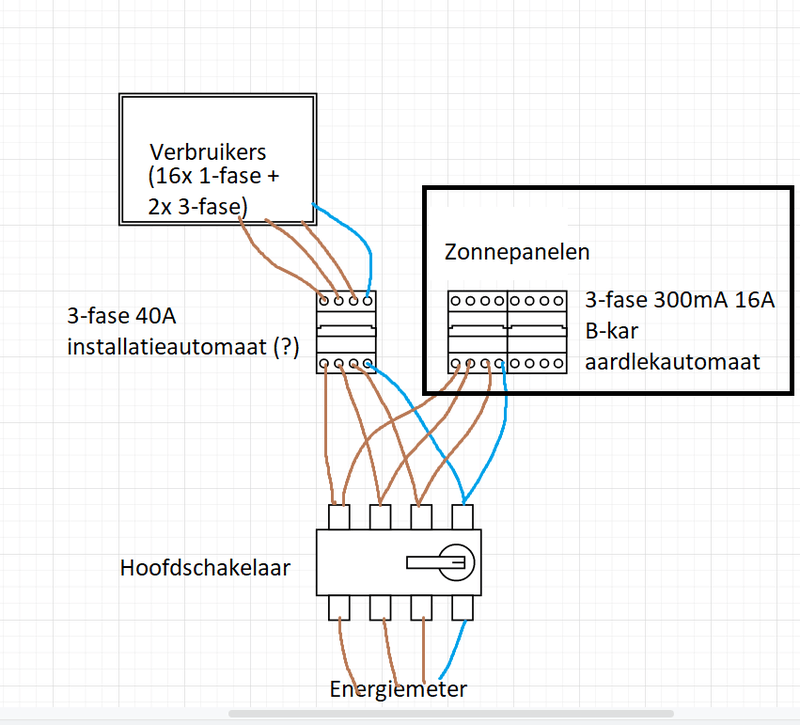 Afbeeldingslocatie: https://tweakers.net/i/WIi8NMqkYT2W13YDP80rZQS1YP8=/800x/filters:strip_exif()/f/image/qGXuO5UU5f2isQ7CZsrx9jKV.png?f=fotoalbum_large