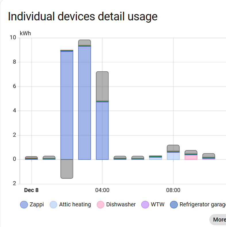 Afbeeldingslocatie: https://tweakers.net/i/WJGuWXaJCg12wXaocw8CbJL73uw=/fit-in/4000x4000/filters:no_upscale():strip_exif()/f/image/eEqHBX45OvBruVLHbogtpMUc.png?f=user_large