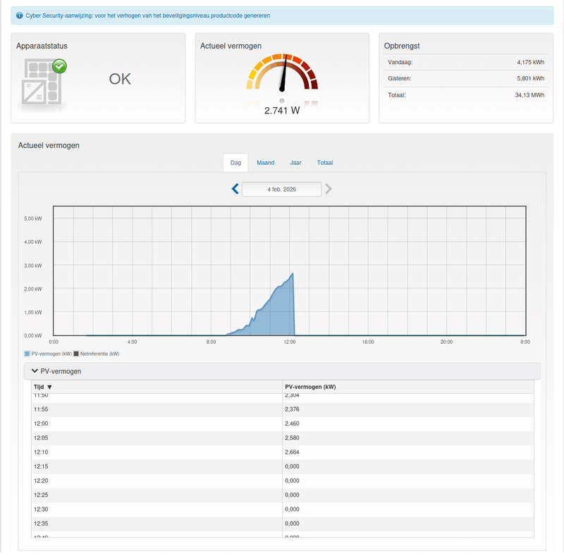 Afbeeldingslocatie: https://tweakers.net/i/WJZw3-vHl_H_HsEc-NIi587x1xE=/800x/filters:strip_exif()/f/image/71A8NRzLv1ajZMmNFDmtBfy7.png?f=fotoalbum_large