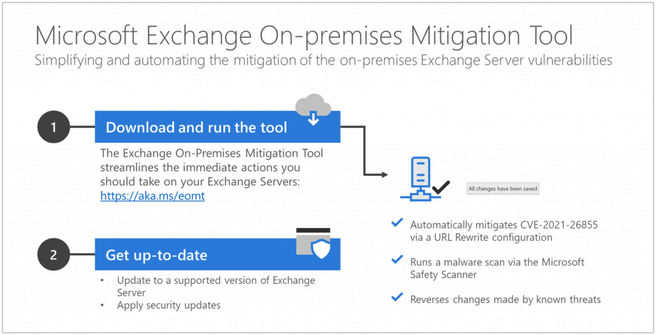 One-Click Microsoft Exchange On-Premises Mitigation Tool