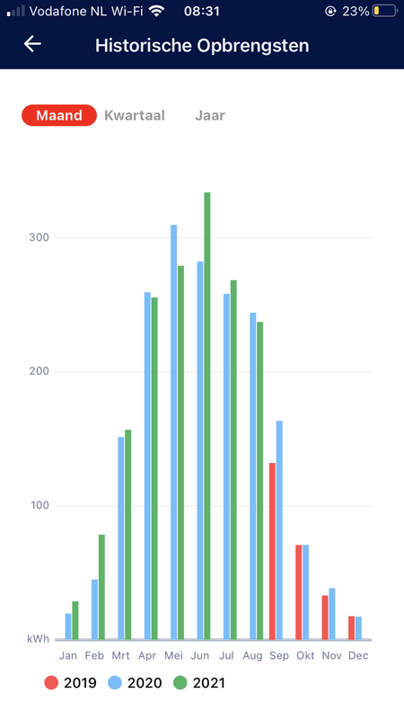 Afbeeldingslocatie: https://tweakers.net/i/WKGmFoAZrq3aMWgoOVHOgdgbqJ0=/x800/filters:strip_exif()/f/image/BhM6d0bCQoVPTQXQUvbDPZCn.png?f=fotoalbum_large