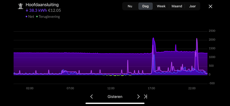 Afbeeldingslocatie: https://tweakers.net/i/WKwkQ2Odjxv4qoiOkMb071o-jNk=/800x/filters:strip_exif()/f/image/hSSypES1BB3vXzHGTpX0prTR.png?f=fotoalbum_large