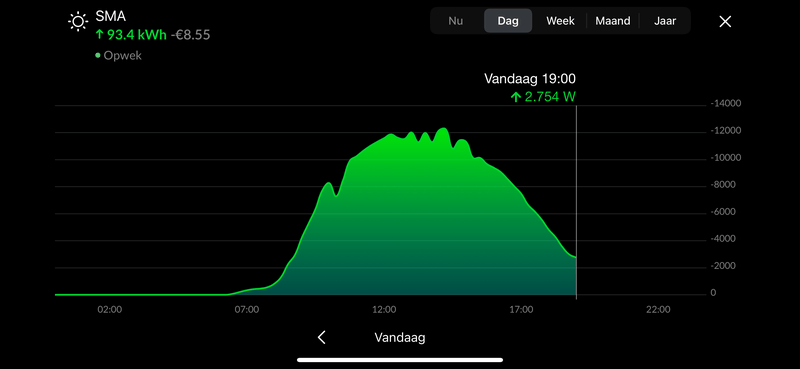 Afbeeldingslocatie: https://tweakers.net/i/WL24RCcznKPAd7b7OoTX0OA_8wE=/800x/filters:strip_exif()/f/image/6SJ9iAYPRkJxfbNKc9R6WTjn.png?f=fotoalbum_large