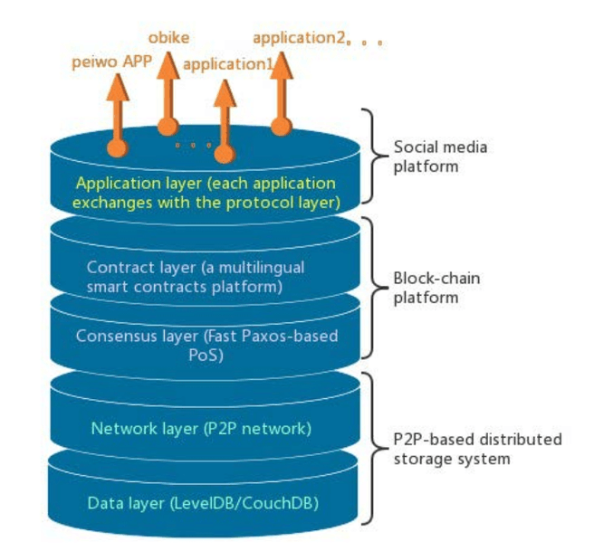 Tron cryptovaluta