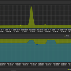 Afbeeldingslocatie: https://tweakers.net/i/WL9xCqEWJcNWBgAUxT_CmGsGnMw=/232x232/filters:strip_exif()/f/image/zfXV4FxKu0J6xd0MZc35RL06.png?f=fotoalbum_tile