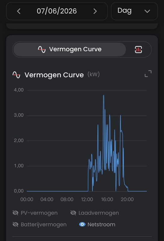 Afbeeldingslocatie: https://tweakers.net/i/WLY48aWghQYqzm8bpw1uT7zXyjU=/x800/filters:strip_icc():strip_exif()/f/image/1ruW3izGZiT3dfv5VrUMuelV.jpg?f=fotoalbum_large